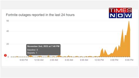is converge down|downdetector news.